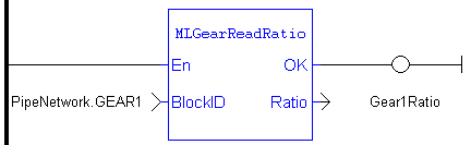 MLGearReadRatio: LD example